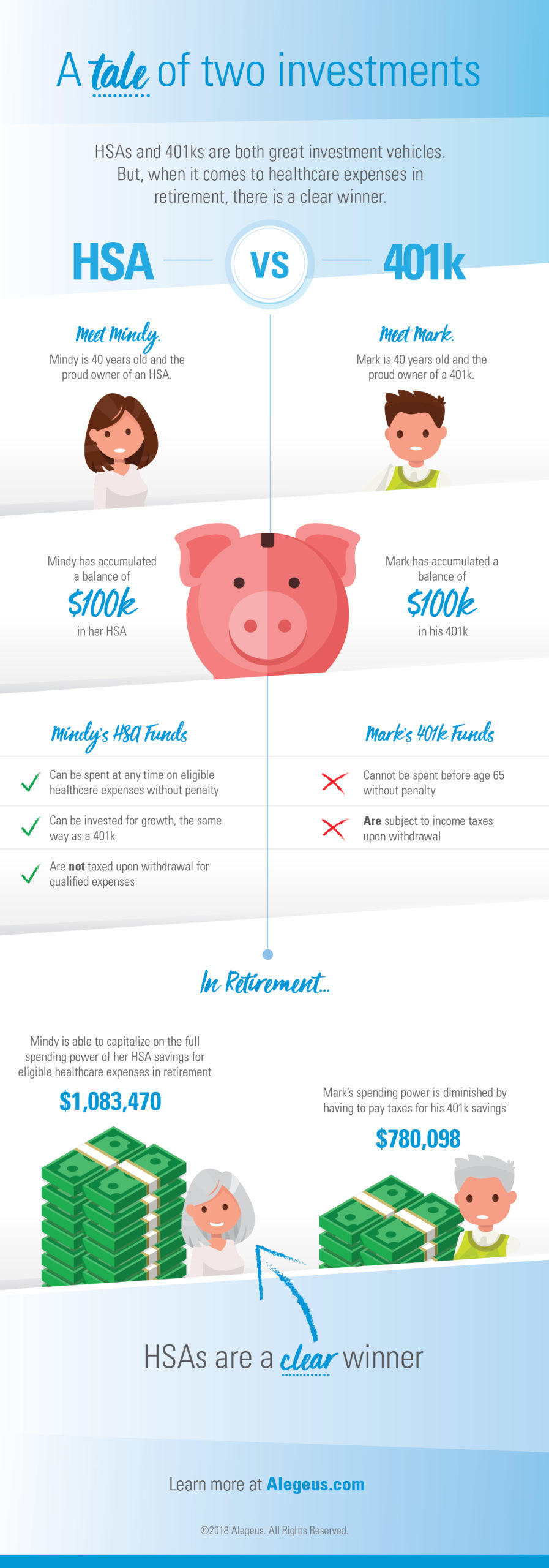 Infographic] Differences Between HSA vs Healthcare FSA